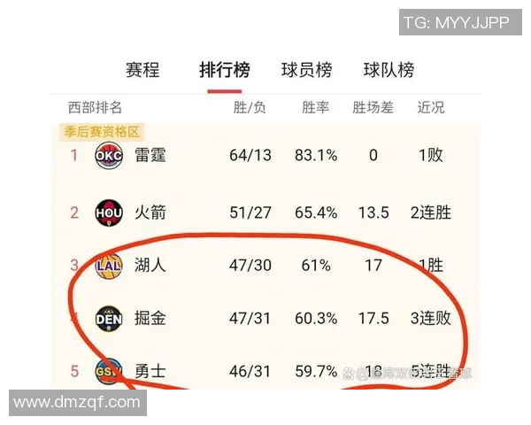 湖人队与开拓者队历年对决回顾及比赛结果分析